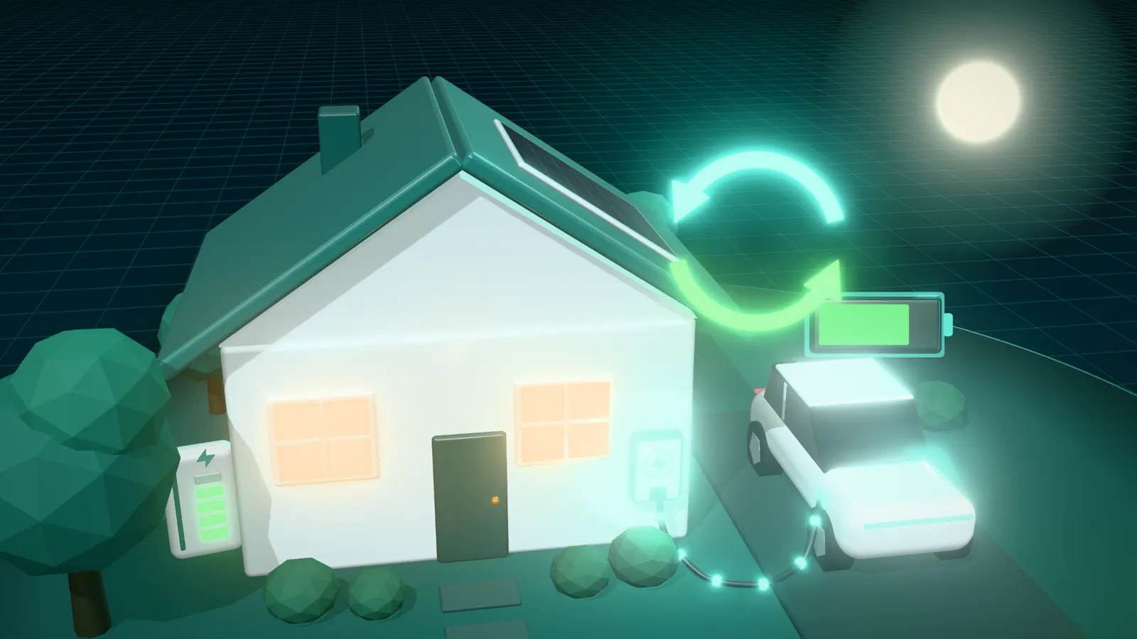 3D illustration of a white electric car charging from a wall charger on the drive of a house at night, with two-way energy arrows between the car and the house, a battery gauge above the car and a home battery by the wall
